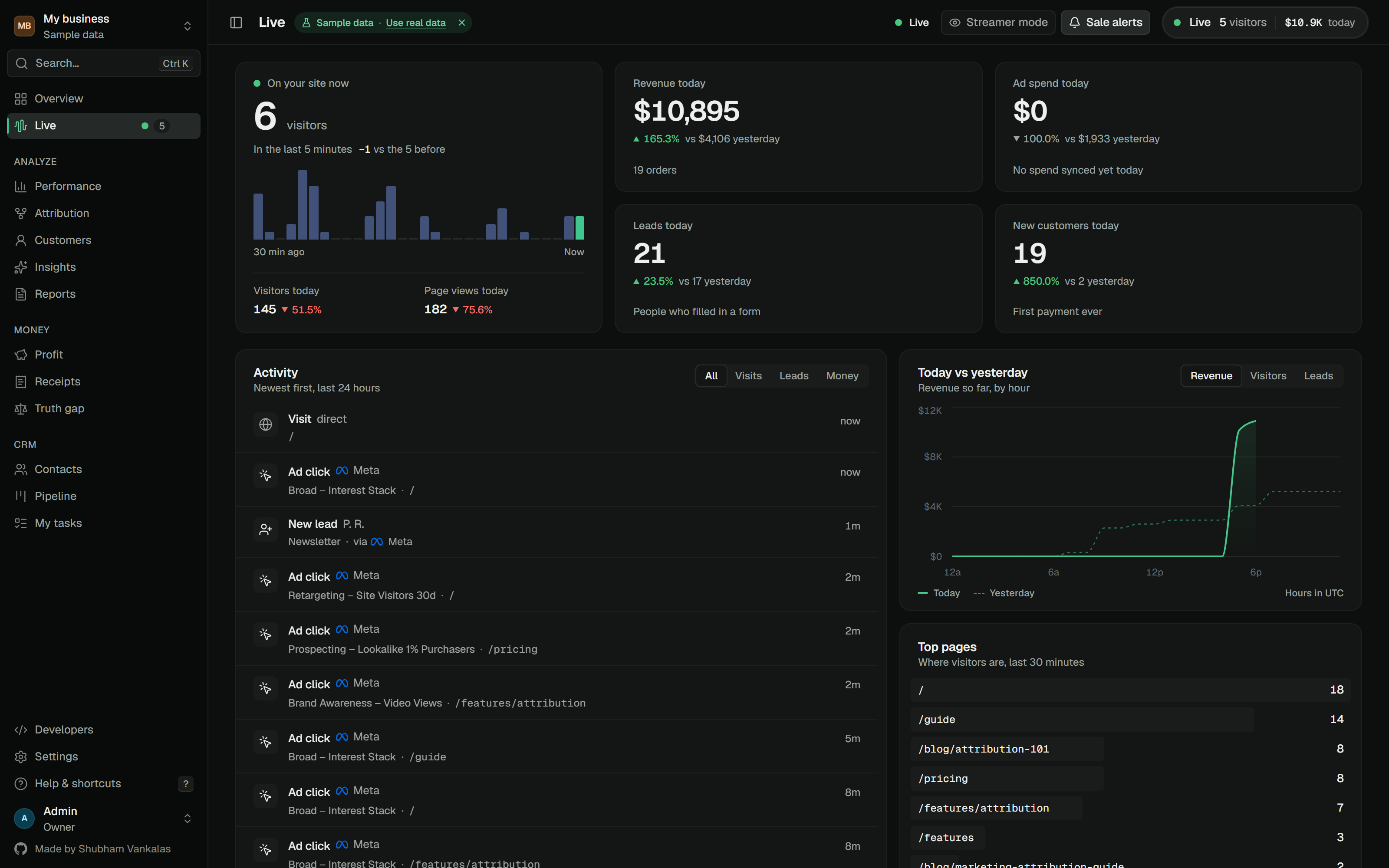 Live activity feed with ad clicks, leads and payments